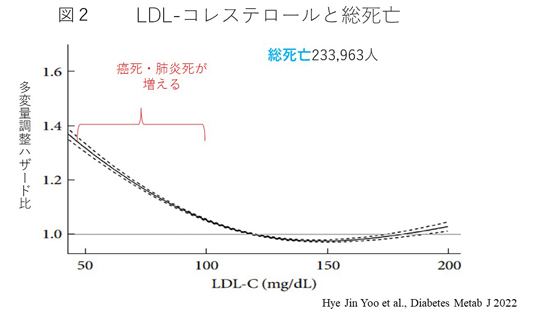 LDL figure2s.jpg