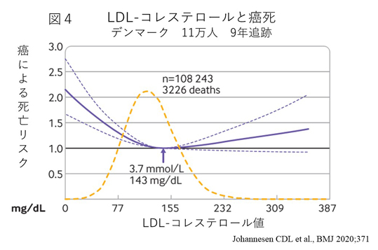 LDL figure4s.jpg