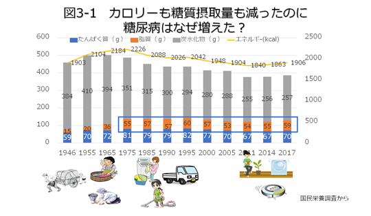 日 量 1 摂取 の 脂質 1日に必要な栄養素はコレだけ