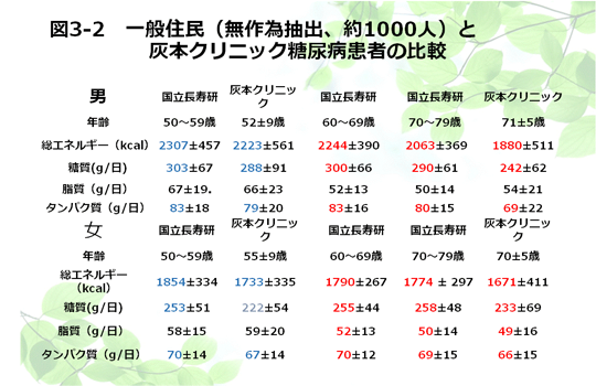 1 日 の 脂質 摂取 量